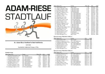 Jungen - Obermain-Marathon