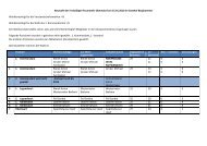 das detaillierte Protokoll der Wahl vom 15.1.2010 - Oberndorf an der ...