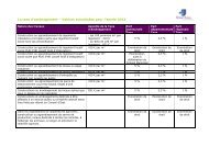 tableau taxe d'amÃ©nagement (pdf - 48,89 ko) - Bourg-la-reine