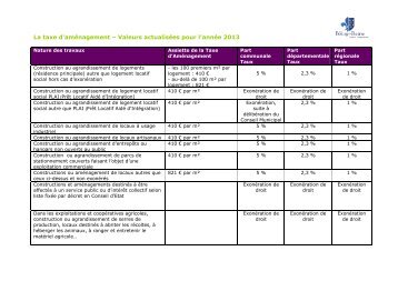 tableau taxe d'amÃ©nagement (pdf - 48,89 ko) - Bourg-la-reine