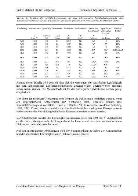 Leitfähigkeit in der Chemie - EducETH - ETH Zürich