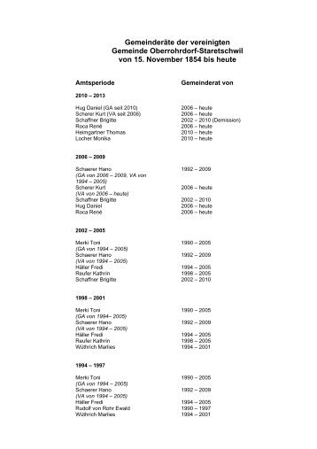 GemeinderÃ¤te ab 1854 - Gemeinde Oberrohrdorf