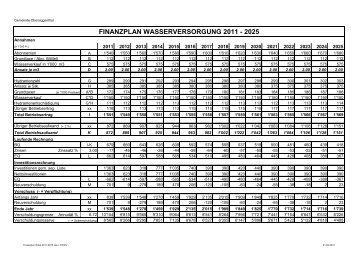 05 Finanz- und Investitionsplan 2011-2015 / Wasser - Gemeinde ...