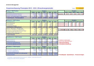 04 Finanz- und Investitionsplan 2012-2016 / Einwohnergemeinde