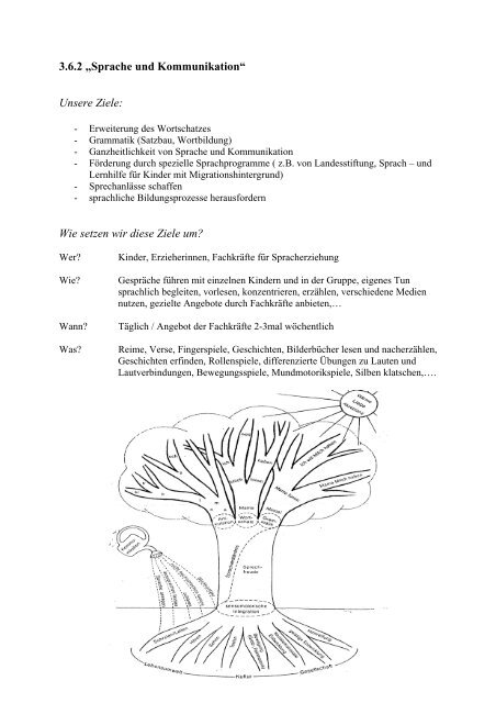 Kindergarten âAm Rohrendorfer Platzâ Obersulm - Affaltrach