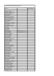 Entsorgungskalender/Bezirkseinteilung Straße Restmüll/Bezirk ...