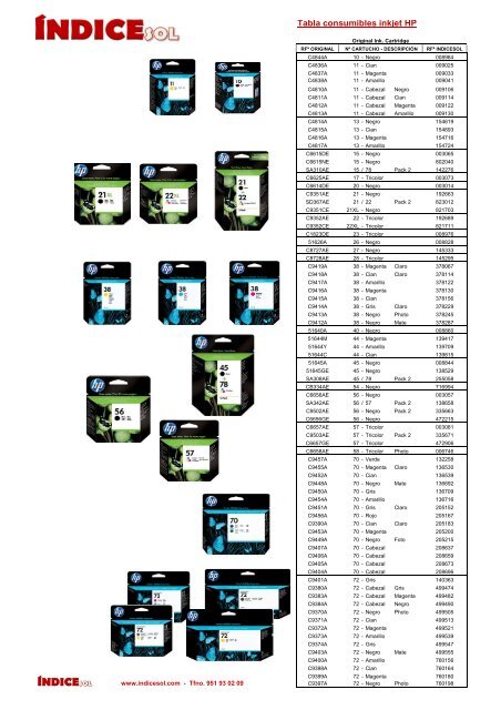 Tabla consumibles inkjet HP