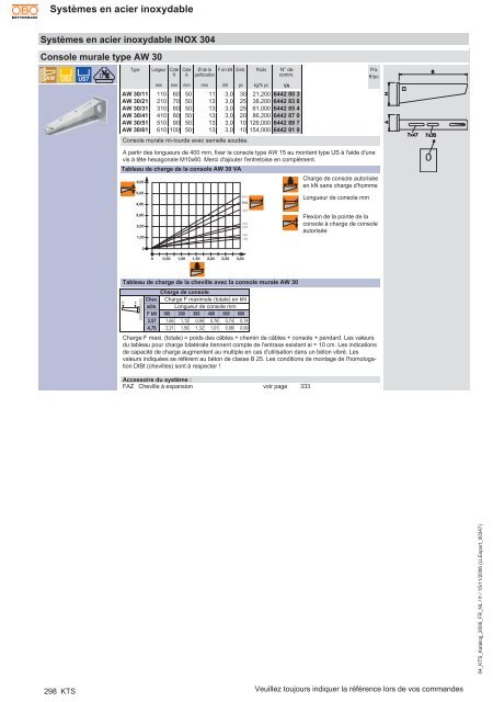 KTS. Systèmes en acier inoxydable - OBO Bettermann