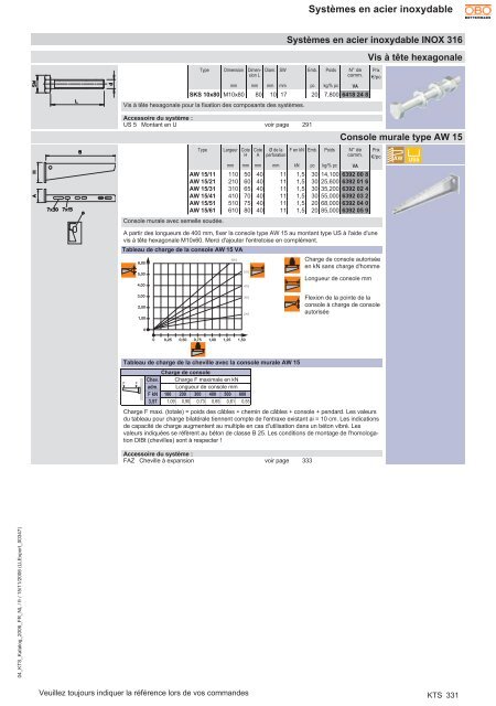 KTS. Systèmes en acier inoxydable - OBO Bettermann