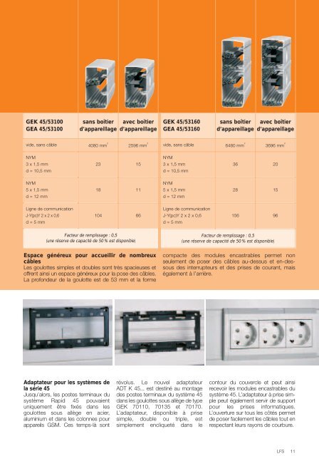 Le système de goulottes sous allège Rapid 45 - OBO Bettermann