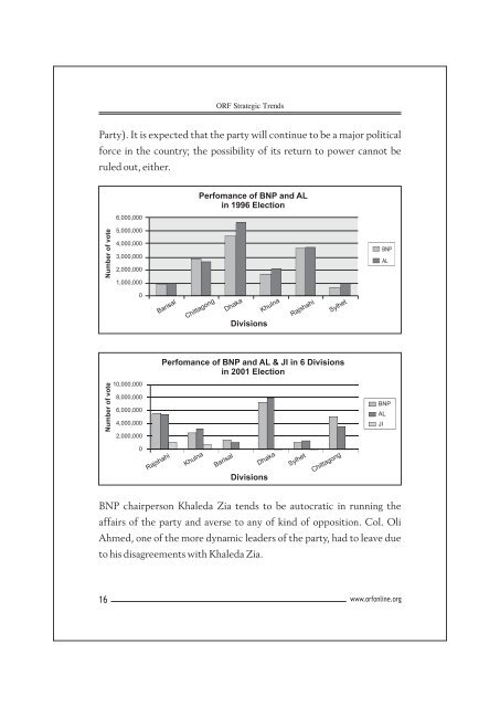 Bangladesh: Political Trends and Key Players - Observer Research ...