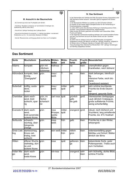 Seminarheft Kernobst 14.pdf - Obstbau