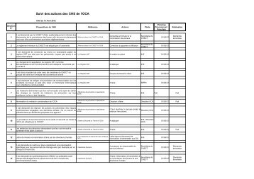 Tableau de Suivi des actions du CHS de l'OCA