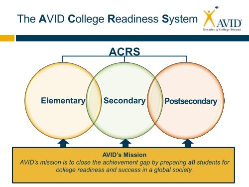Avid-PowerPoint - Orange County Department of Education