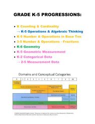 GRADE K-5 PROGRESSIONS: