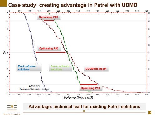 UDOMoRe Depth plug-in Brochure - Ocean - Schlumberger