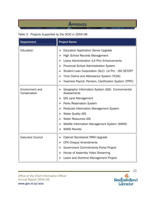 OCIO Report Template - Office of the Chief Information Officer ...