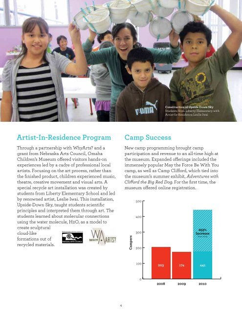 Annual Report 2010 - Omaha Childrens Museum