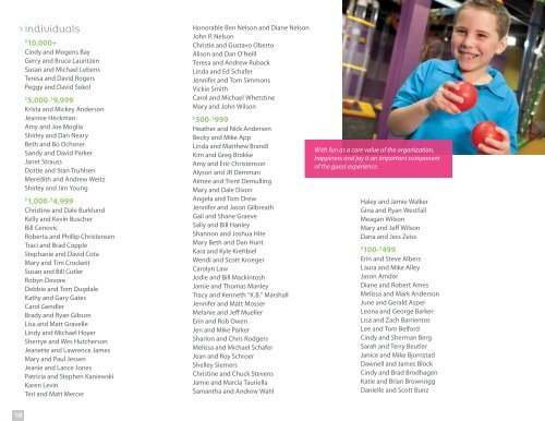 Annual Report | 2011 - Omaha Childrens Museum