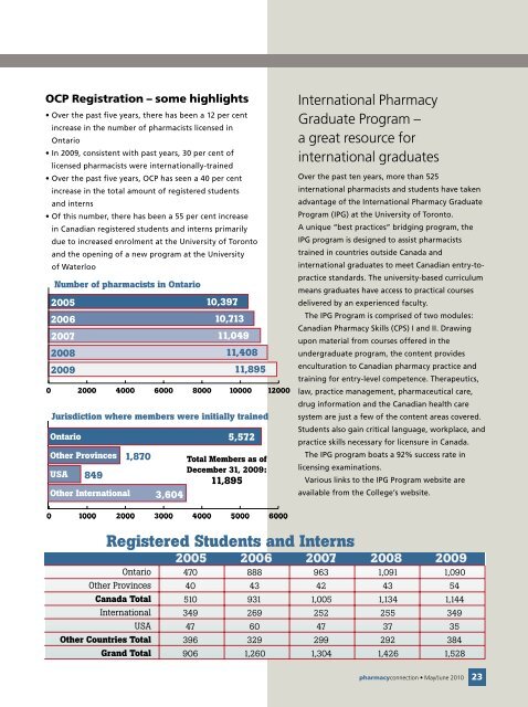 Pharmacy Technicians on the Road to Regulation Focus on ...