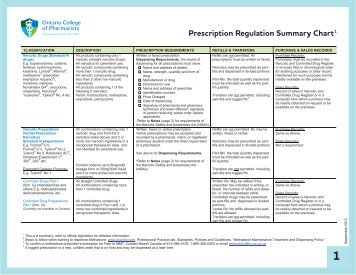 Prescription Regulation Summary Chart