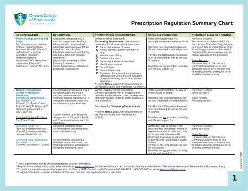 Prescription Regulation Summary Chart