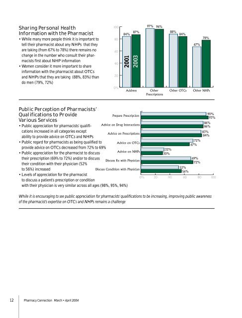 Pdf File - Ontario College of Pharmacists