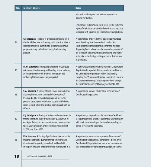 OCP Annual Report 2001/2002 - Ontario College of Pharmacists