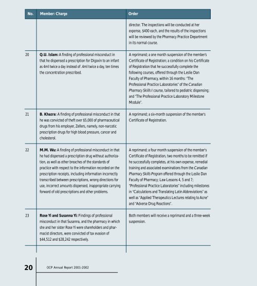 OCP Annual Report 2001/2002 - Ontario College of Pharmacists