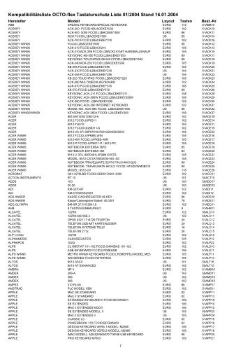 Kundentypenliste OCTO-flex Standard D