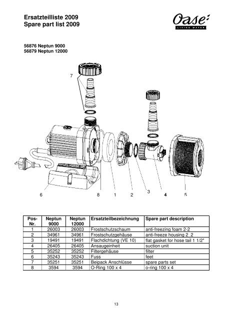 Ersatzteilliste 2009 Spare part list 2009 - Oase