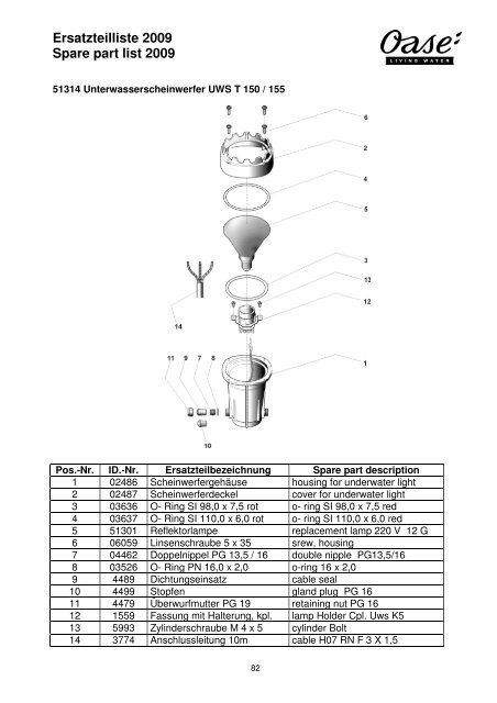 Ersatzteilliste 2009 Spare part list 2009 - Oase