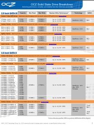 OCZ SSD Breakdown