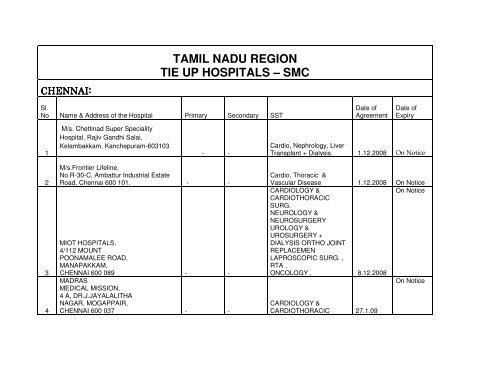 TAMIL NADU REGION TIE UP HOSPITALS – SMC - ESI Corporation ...