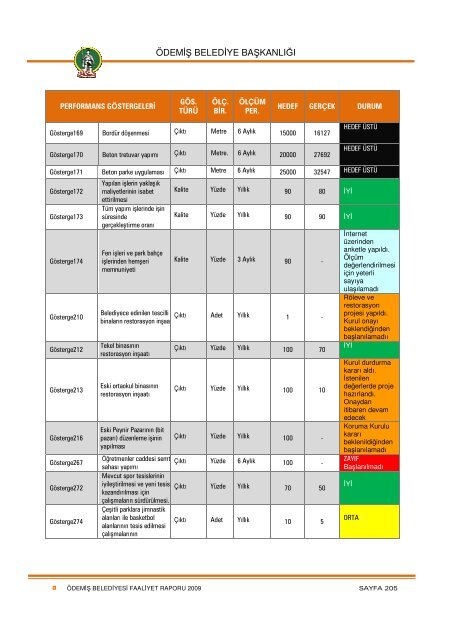 2009 YÄ±lÄ± Faaliyet Raporu - ÃdemiÅ Belediyesi