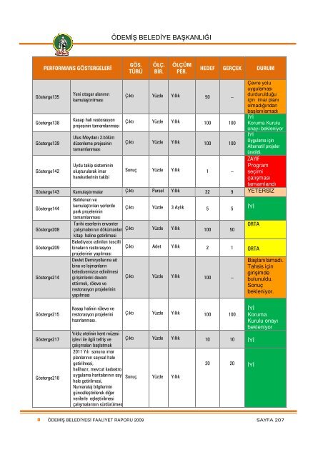 2009 YÄ±lÄ± Faaliyet Raporu - ÃdemiÅ Belediyesi
