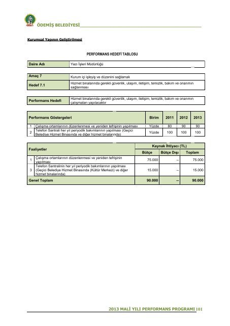 2013 Mali YÄ±lÄ± Performans ProgramÄ± - ÃdemiÅ Belediyesi