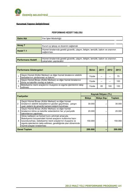 2013 Mali YÄ±lÄ± Performans ProgramÄ± - ÃdemiÅ Belediyesi