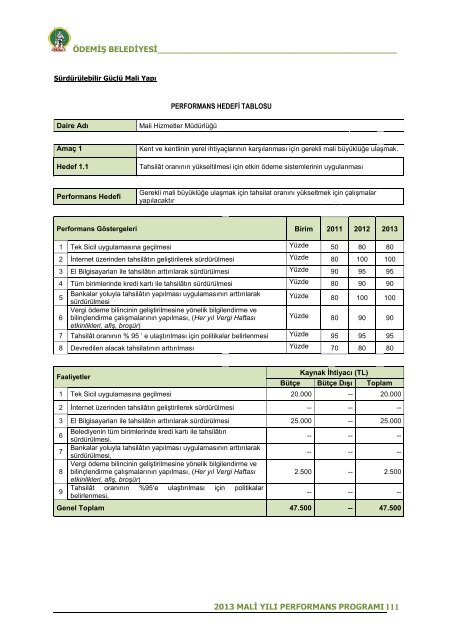 2013 Mali YÄ±lÄ± Performans ProgramÄ± - ÃdemiÅ Belediyesi