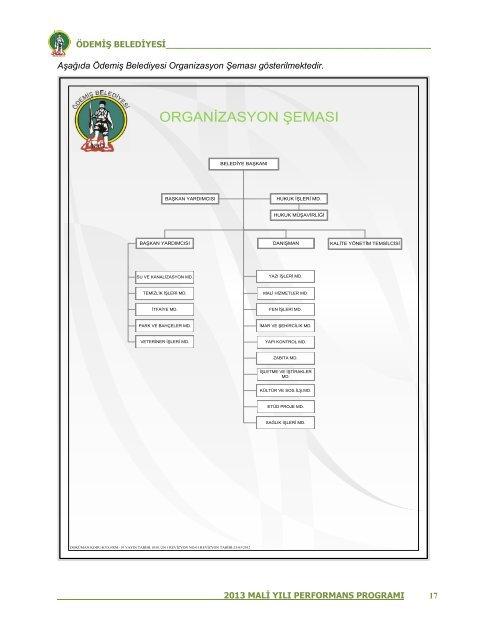 2013 Mali YÄ±lÄ± Performans ProgramÄ± - ÃdemiÅ Belediyesi