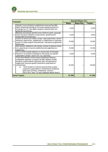 2013 Mali YÄ±lÄ± Performans ProgramÄ± - ÃdemiÅ Belediyesi