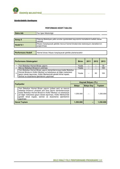 2013 Mali YÄ±lÄ± Performans ProgramÄ± - ÃdemiÅ Belediyesi