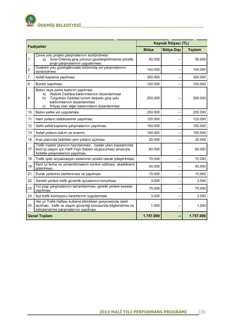 2013 Mali YÄ±lÄ± Performans ProgramÄ± - ÃdemiÅ Belediyesi