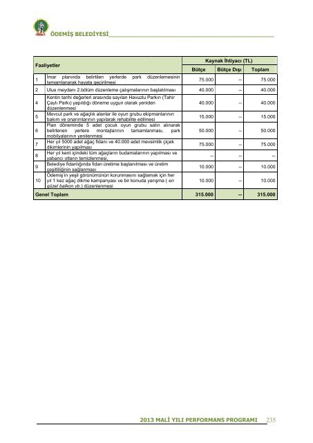 2013 Mali YÄ±lÄ± Performans ProgramÄ± - ÃdemiÅ Belediyesi