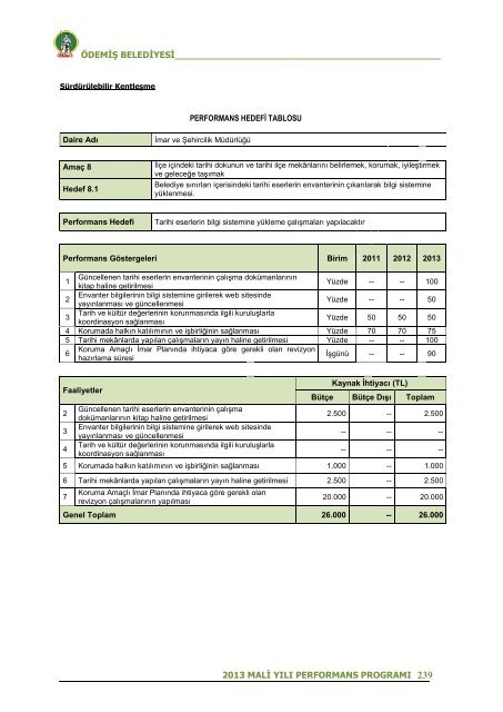 2013 Mali YÄ±lÄ± Performans ProgramÄ± - ÃdemiÅ Belediyesi