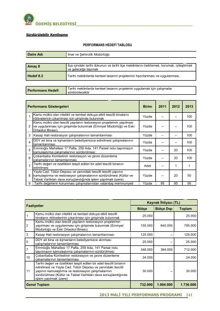 2013 Mali YÄ±lÄ± Performans ProgramÄ± - ÃdemiÅ Belediyesi