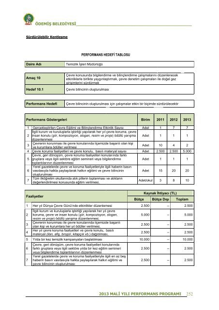 2013 Mali YÄ±lÄ± Performans ProgramÄ± - ÃdemiÅ Belediyesi
