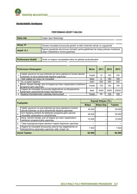 2013 Mali YÄ±lÄ± Performans ProgramÄ± - ÃdemiÅ Belediyesi