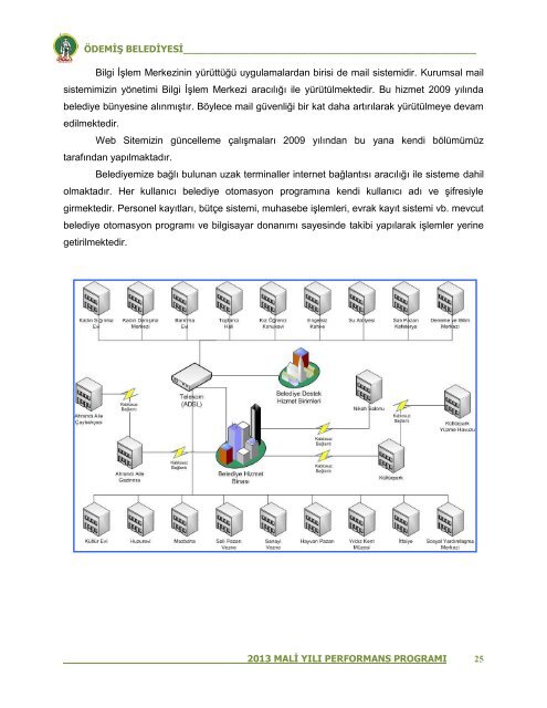 2013 Mali YÄ±lÄ± Performans ProgramÄ± - ÃdemiÅ Belediyesi