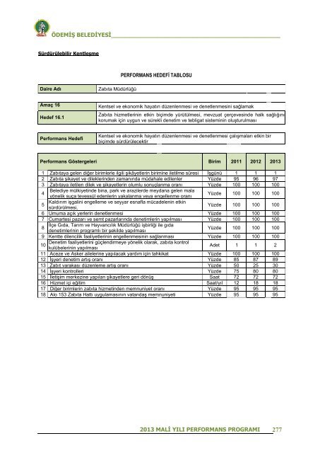 2013 Mali YÄ±lÄ± Performans ProgramÄ± - ÃdemiÅ Belediyesi